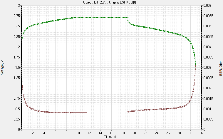 potentiostat battery-esr-measurement