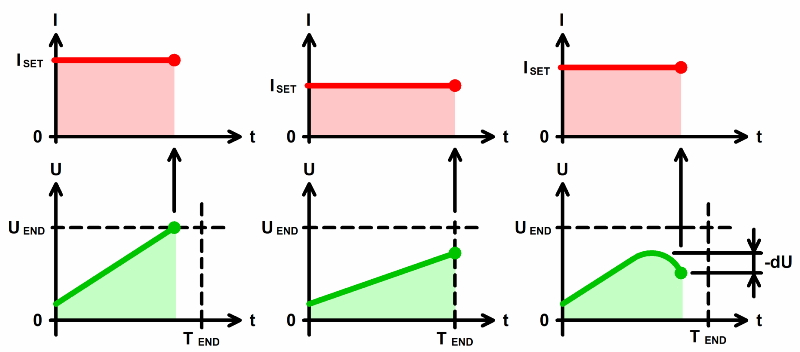 potentiostat-charge-current