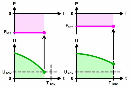 potentiostat-discharge-constannt-power