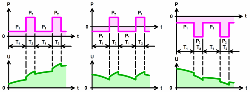 potentiostat power pulse mode-mode